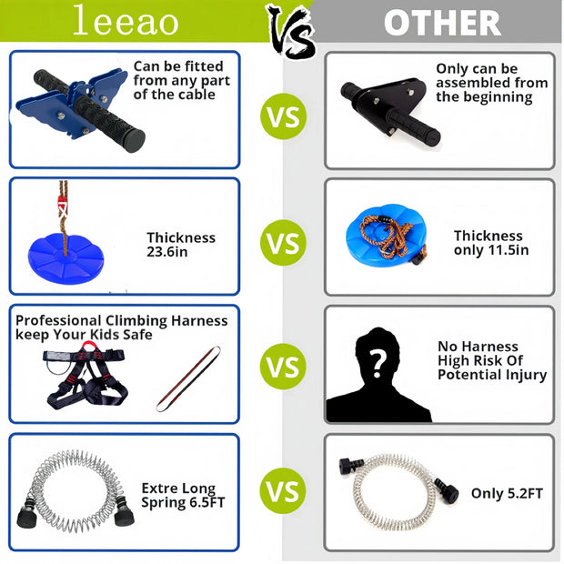 30m Zipline Kit for Kids with Stainless Steel Spring Brake and Seat Trolley with Handle for Backyard Brodster Market