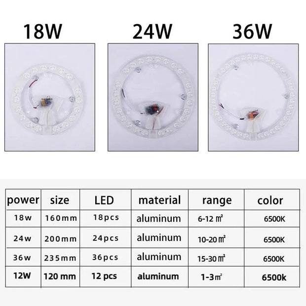 LED Panel Light 12W/18W/24W/36W Round  Super Bright AC220V  Module Energy-Saving Easy Install Replacement Ceiling Lights Board Brodster Market